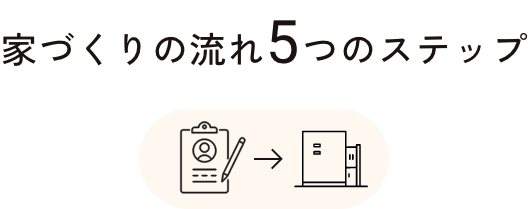 家づくりの流れ5つのステップ