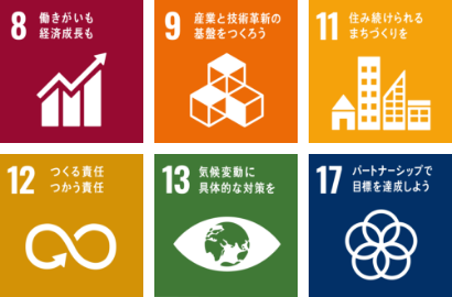 SDGs対応項目8.9.11.12.13.17